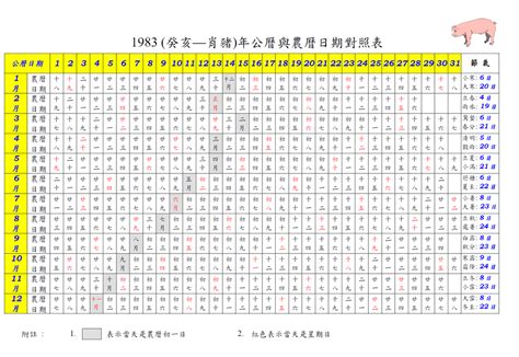 1983年農曆生肖|十二生肖查詢